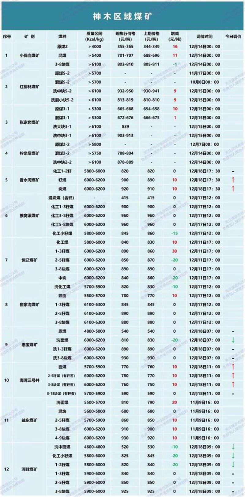 无烟煤：工业心脏的跳动